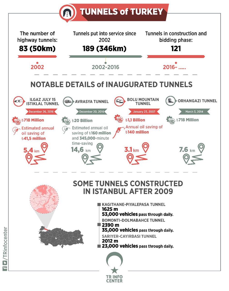 Tunnels of Turkey
