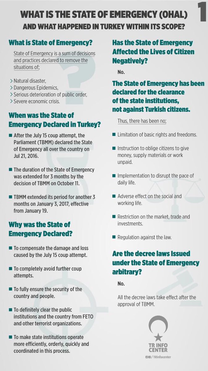 What is the state of emergency (OHAL) and what happened in Turkey within its scope?