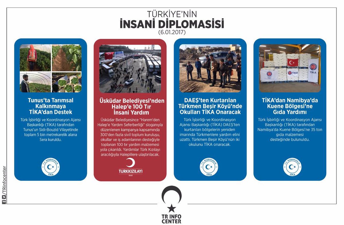 Türkiye'nin İnsani Diplomasisi (06.01.2017)