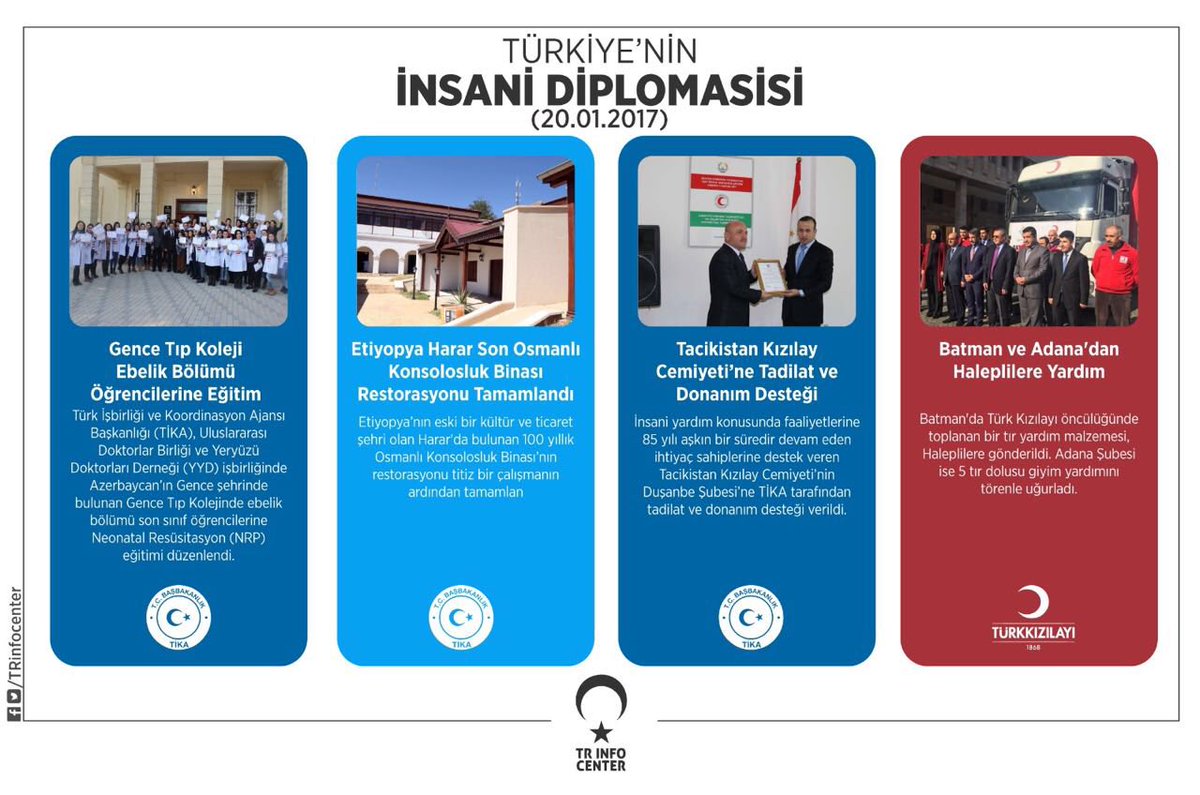 Türkiye'nin İnsani Diplomasisi (20.01.2017)