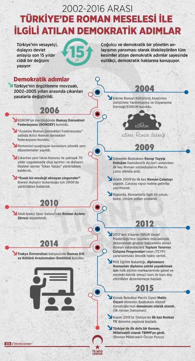 2002-2016 Arası Türkiye'de Roman Meselesi ile İlgili Atılan Demokratik Adımlar