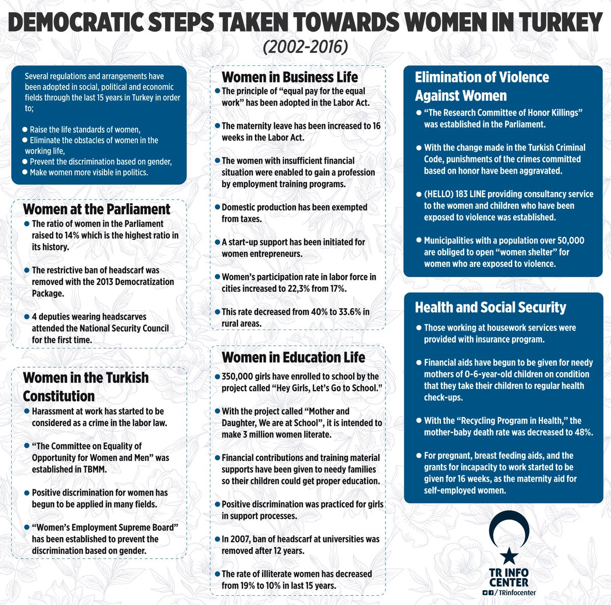Democratic Steps Taken for Women in Turkey (2002-2016)