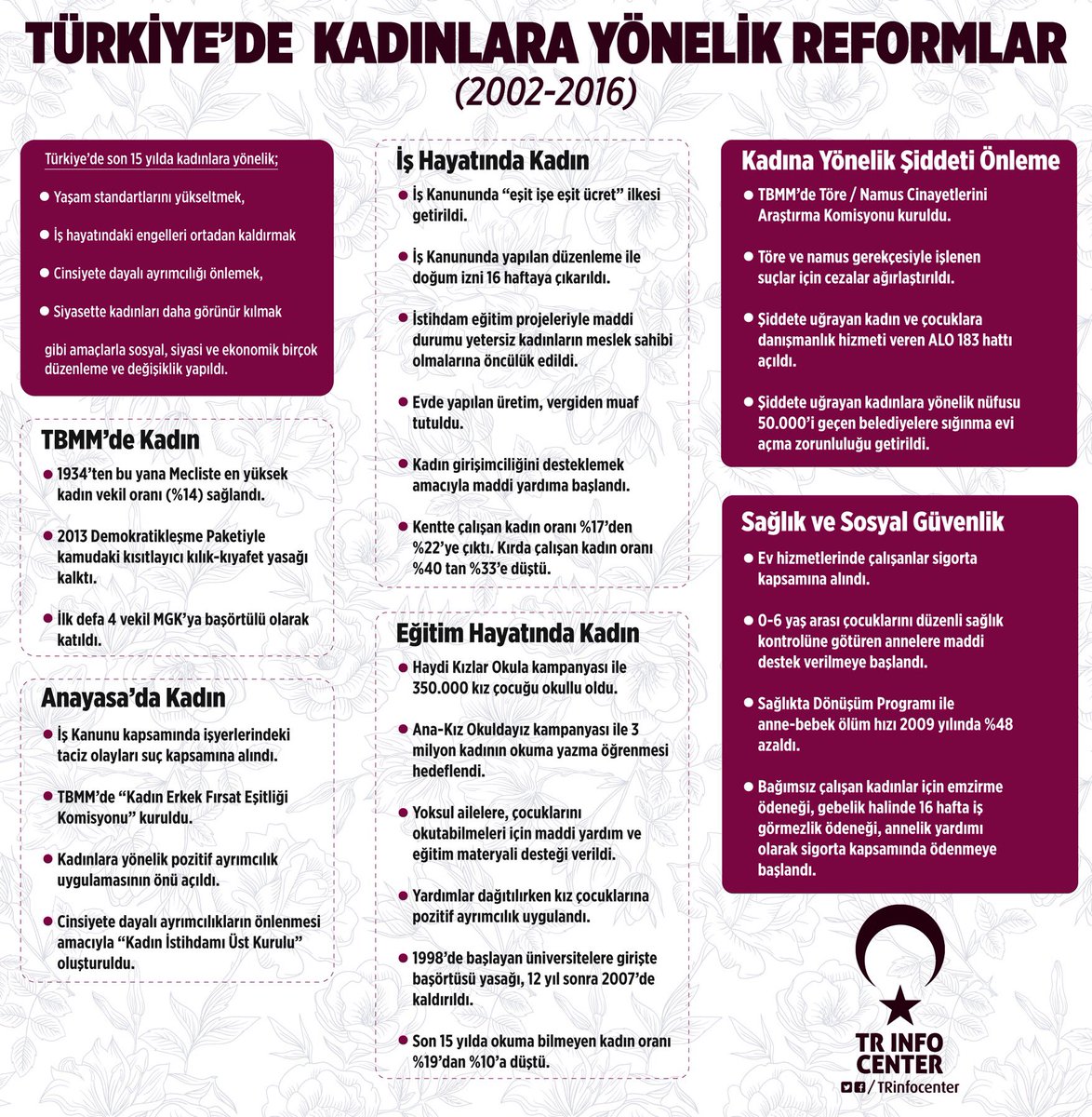 Türkiye'de Kadınlara Yönelik Reformlar (2002-2016)