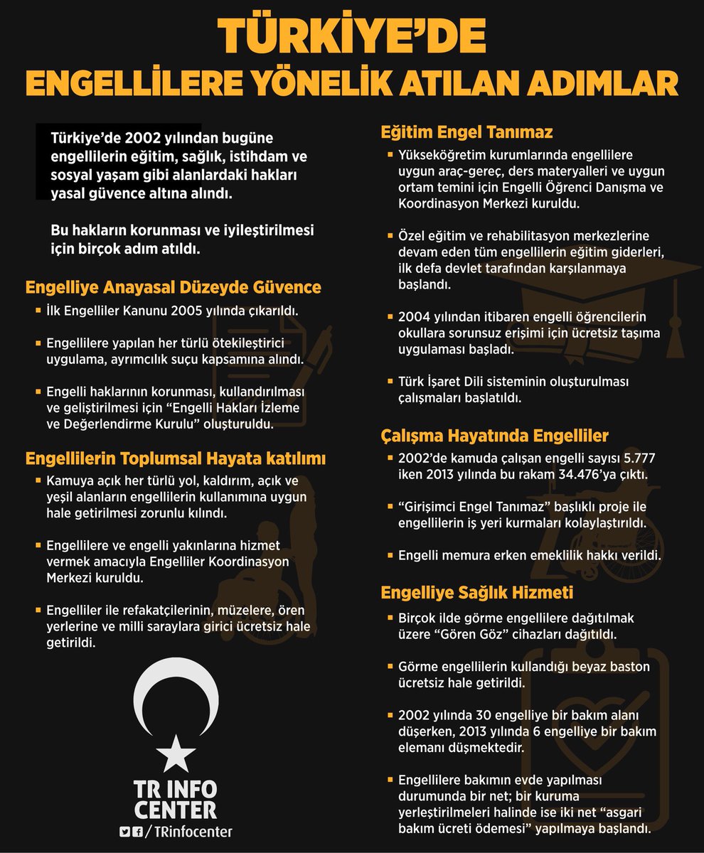 Türkiye'de Engellilere Yönelik Atılan Adımlar