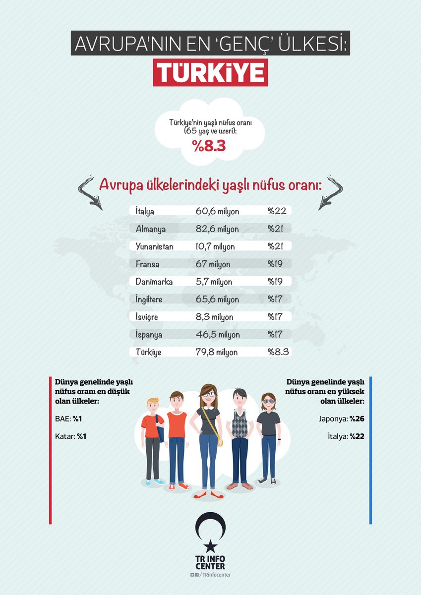 Avrupa'nın En Genç Ülkesi: Türkiye