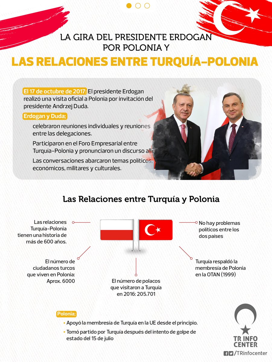 La gira del presidente Erdogan por Polonia y las relaciones entre Turquía y Polonia