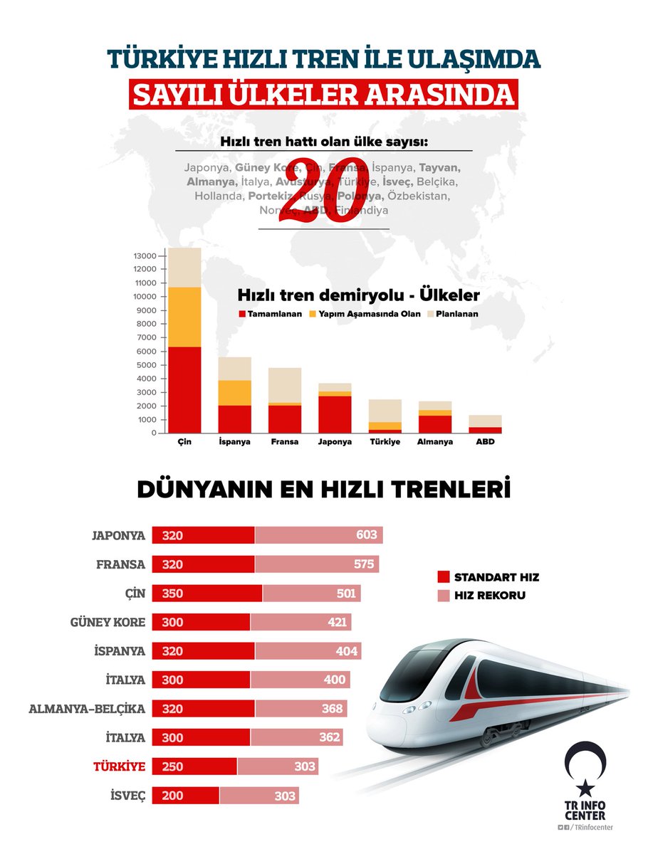 Türkiye Hızlı Tren ile Ulaşımda Sayılı Ülkeler Arasında