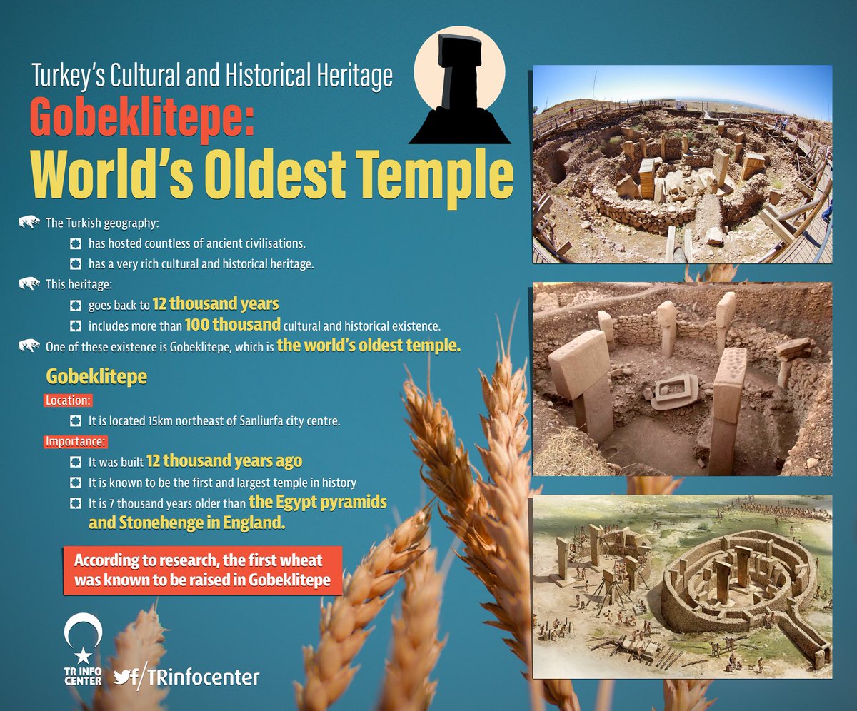 The oldest temple after Kaaba: Gobeklitepe