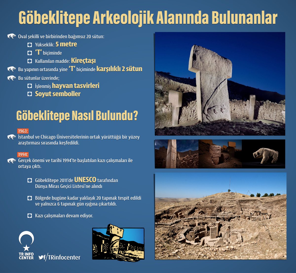 Türkiye'nin Kültürel ve Tarihi Mirası Dünyanın En Eski Tapınağı Göbeklitepe