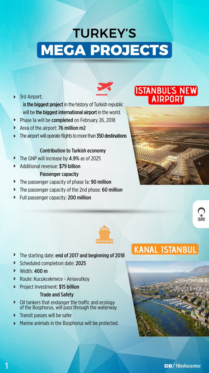 Turkey's mega projects