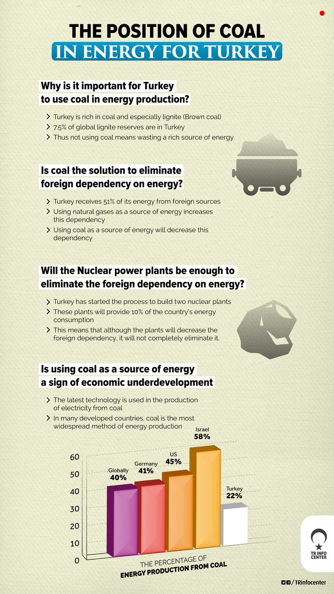 We researched coal’s position in energy production in Turkey
