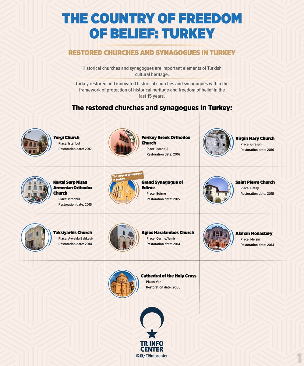 The capital of freedom of belief: Turkey