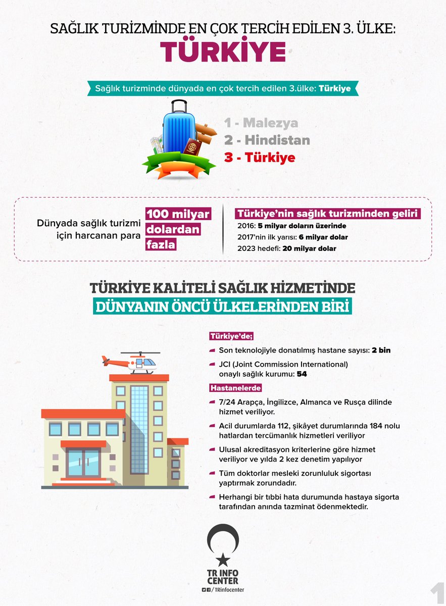 Sağlık Turizminde En Çok Tercih Edilen 3. Ülke Türkiye