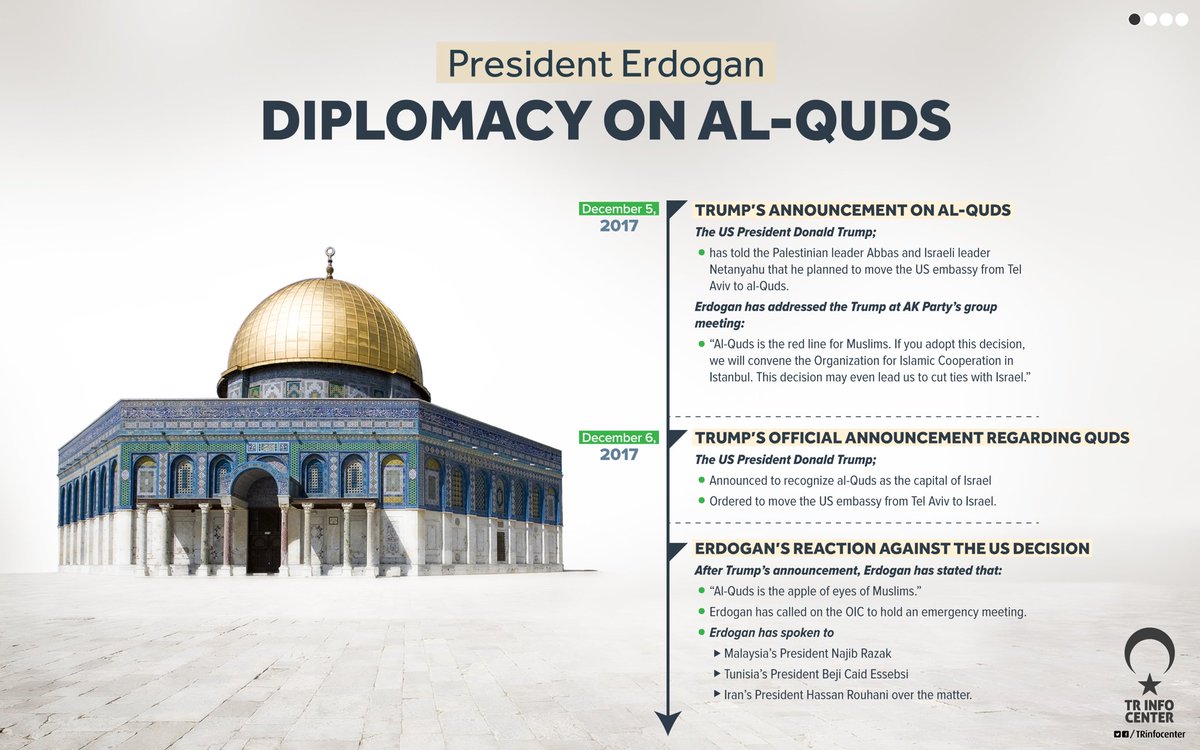 President Erdogan's al-Quds diplomacy