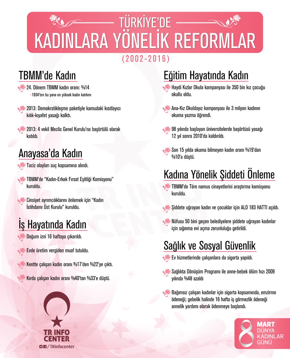 Türkiye'de Kadınlara Yönelik Reformlar (2002-2016)