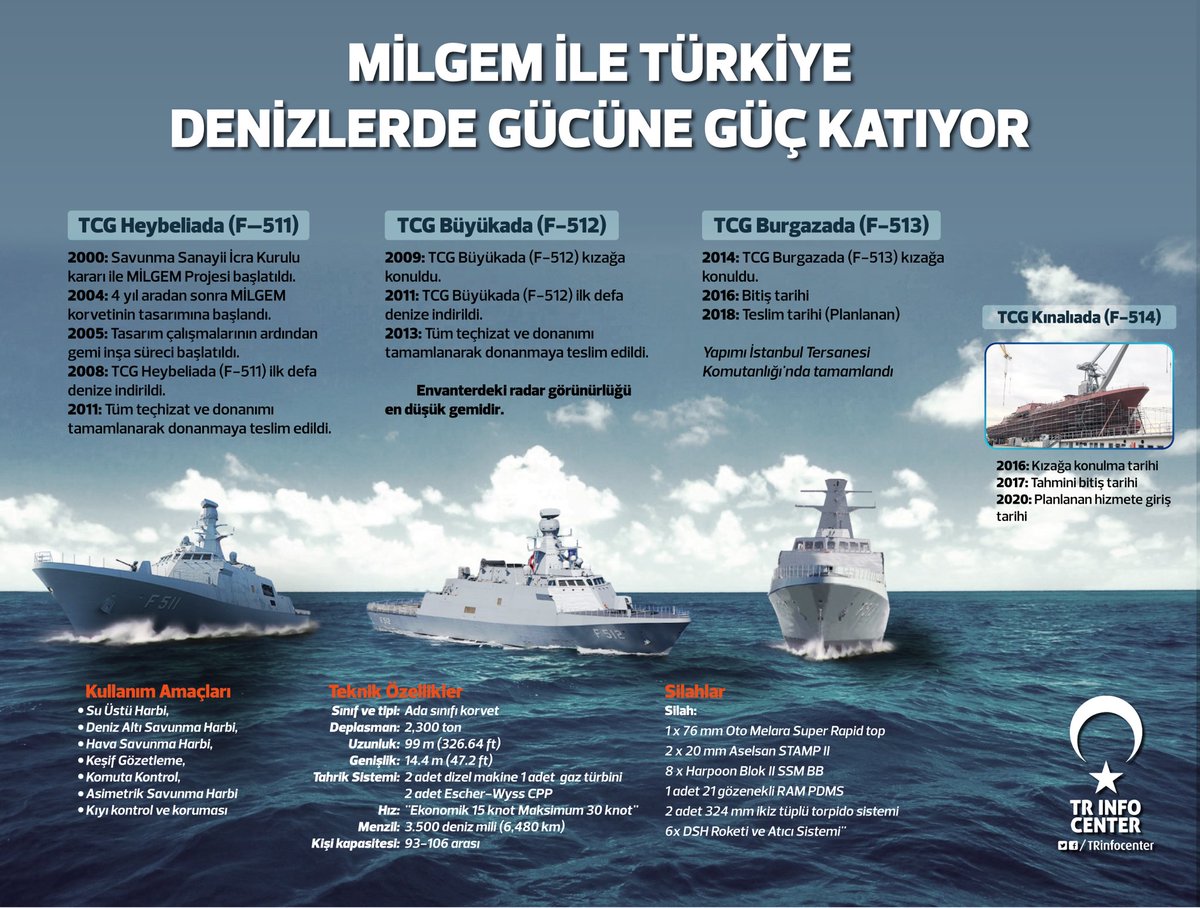 MİLGEM ile Türkiye Denizlerde Gücüne Güç Katıyor