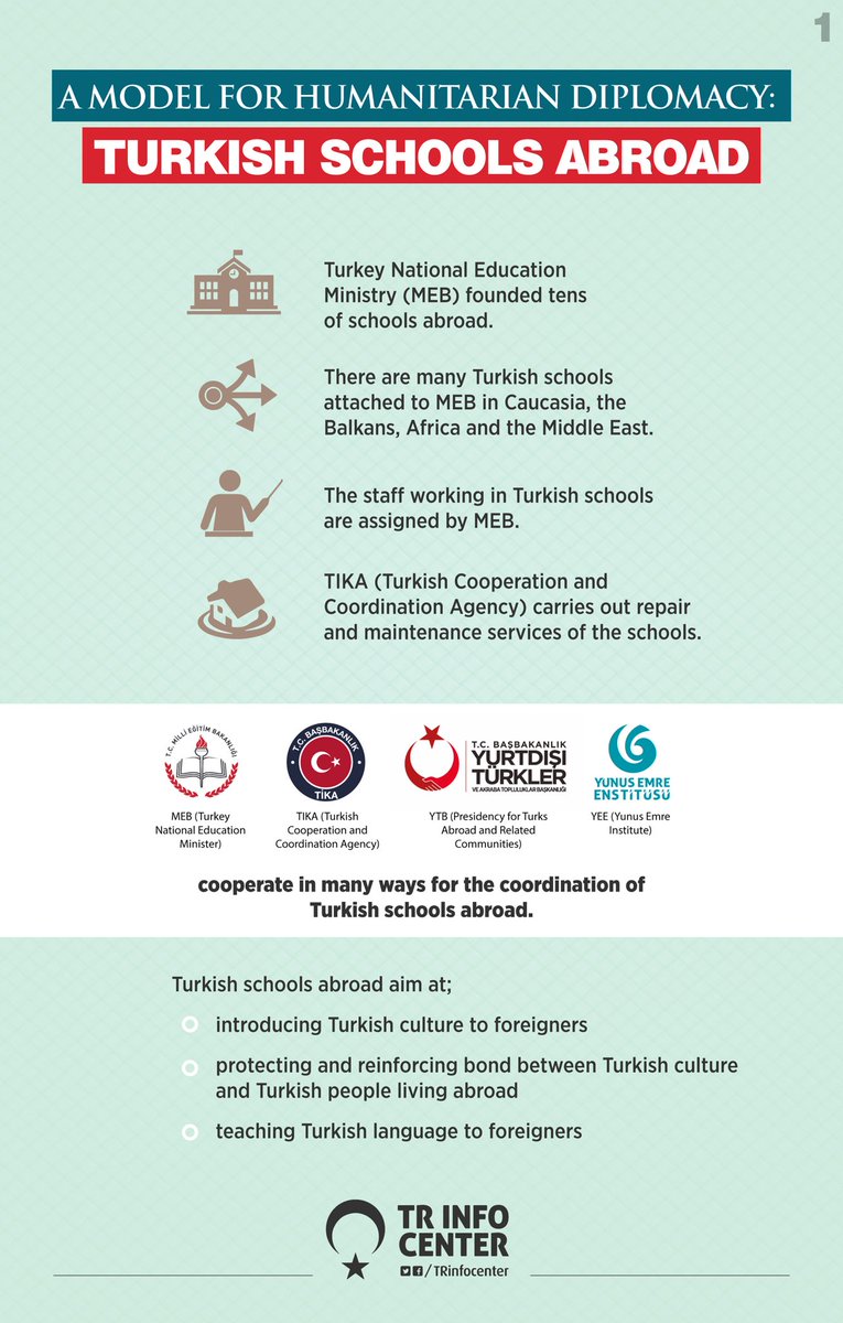 Turkey's humanitarian diplomacy: Turkish schools abroad
