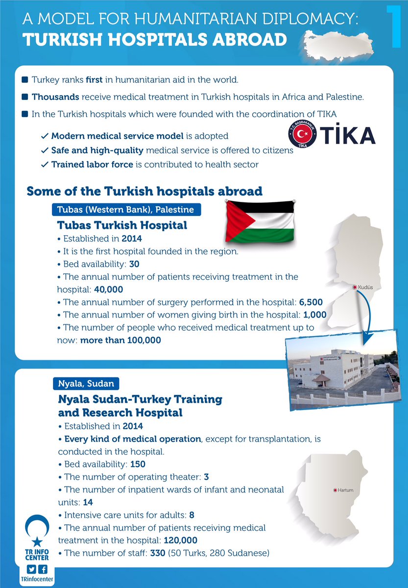 Turkey's humanitarian diplomacy: Turkish hospitals abroad