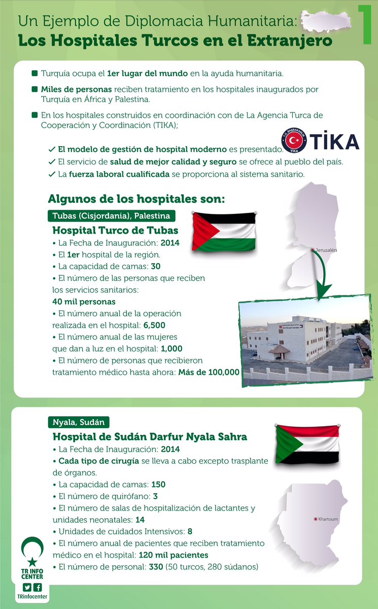 Diplomacia Humanitaria de Turquía en el Extranjero: Hospitales