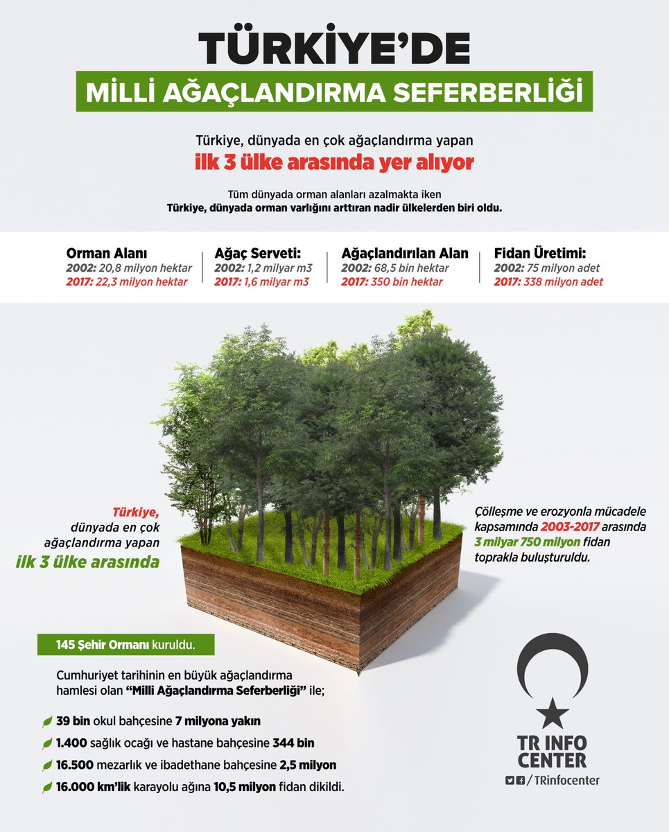 Türkiye'de Milli Ağaçlandırma Seferberliği