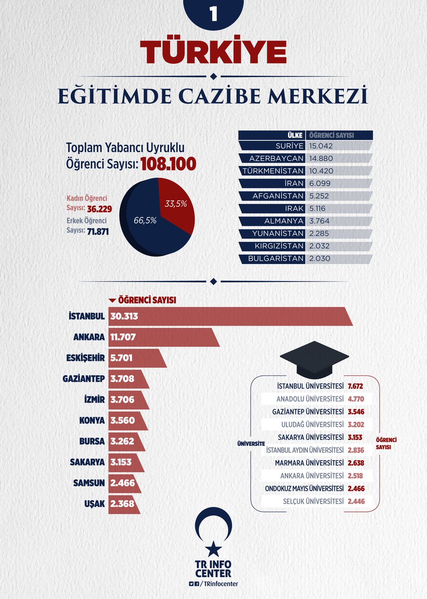 Eğitimde Cazibe Merkezi: Türkiye