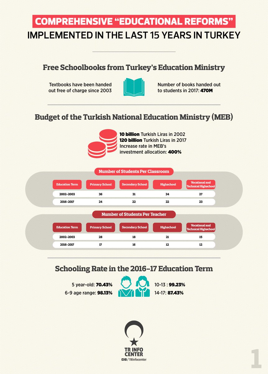 Comprehensive educational reforms implemented in the last 15 years in Turkey