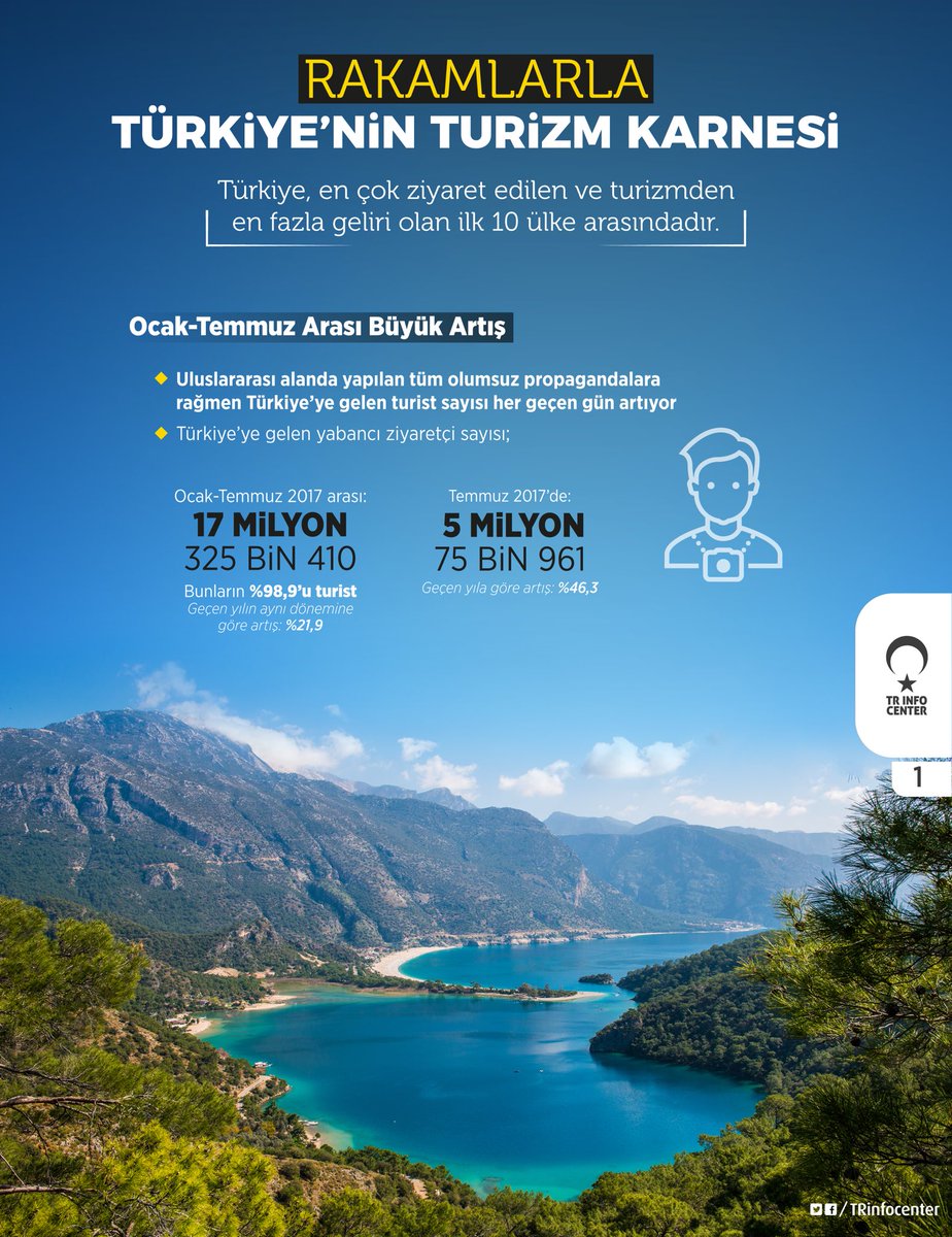 Rakamlarla Türkiye'nin Turizm Karnesi