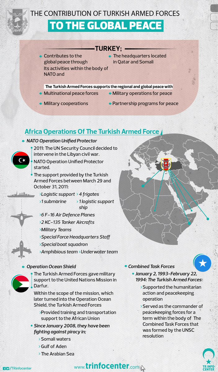 The contribution of the Turkish Armed Forces to the "Global Peace"