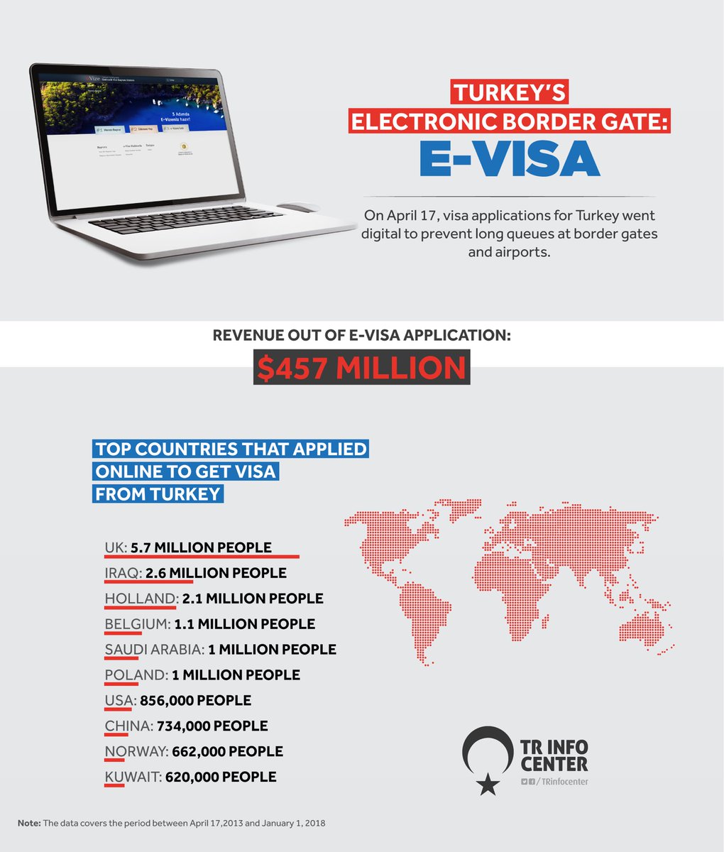 Turkey's digital border gate: e-visa