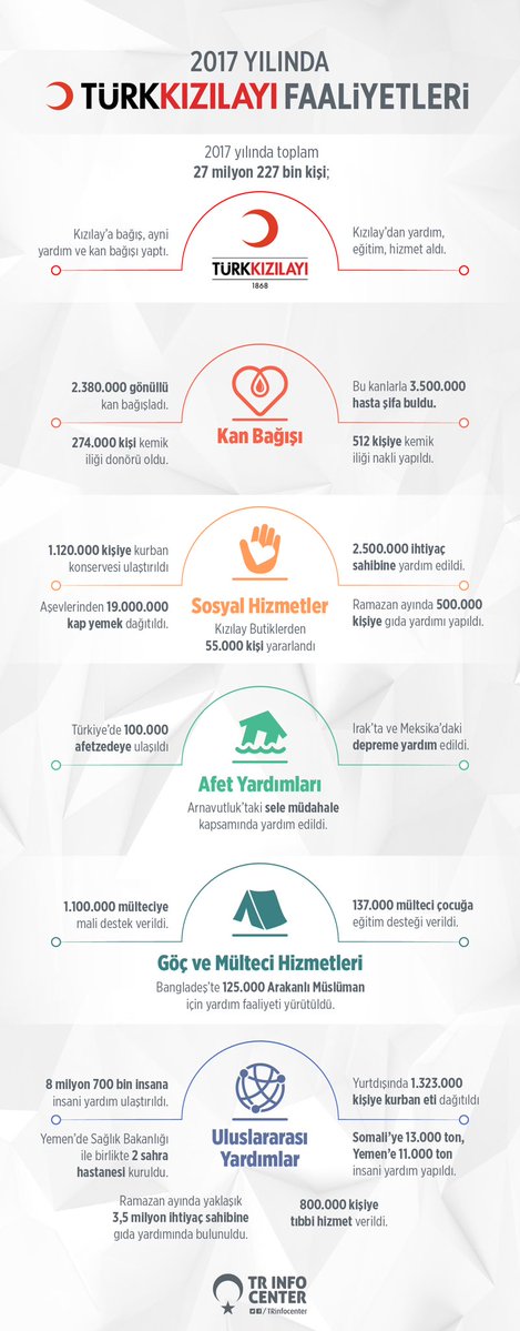 2017 Yılında Türk Kızılayı Faaliyetleri