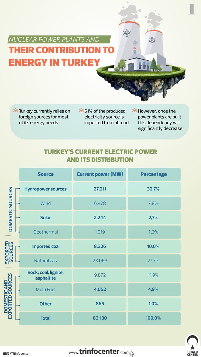 Turkey and nuclear energy