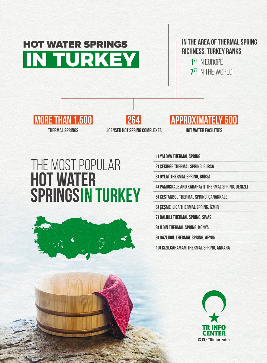 Turkey’s source of wellness hot springs
