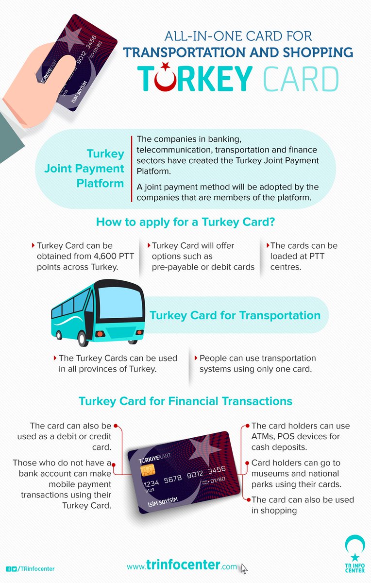 1 card for transport and shopping: Turkey Card