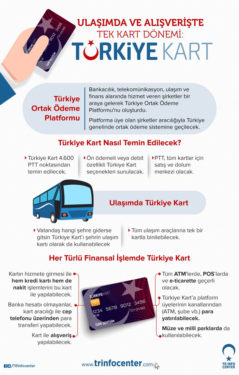 Ulaşımda ve Alışverişte Tek Kart Dönemi: Türkiye Kart