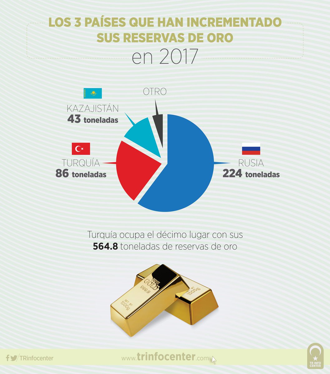 Los 3 países que han incrementado sus reservas de oro en 2017