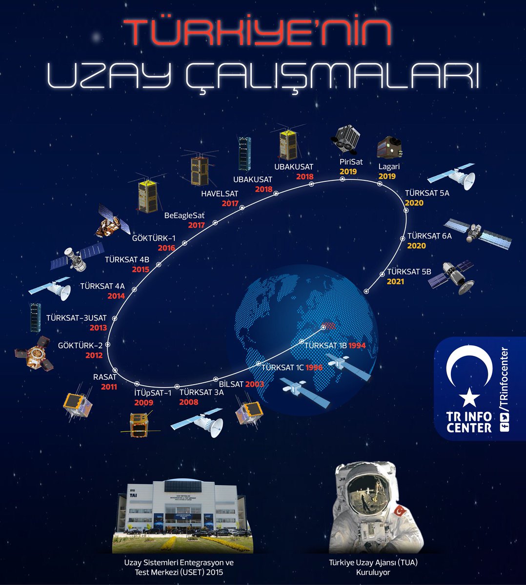Türkiye'nin Uzay Çalışmaları