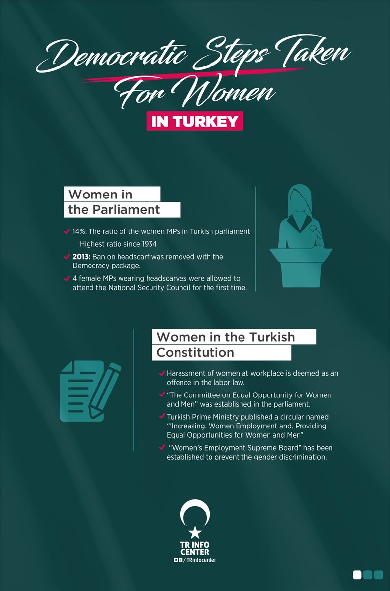 Latest Turkish reforms implemented for women in the last 15 years