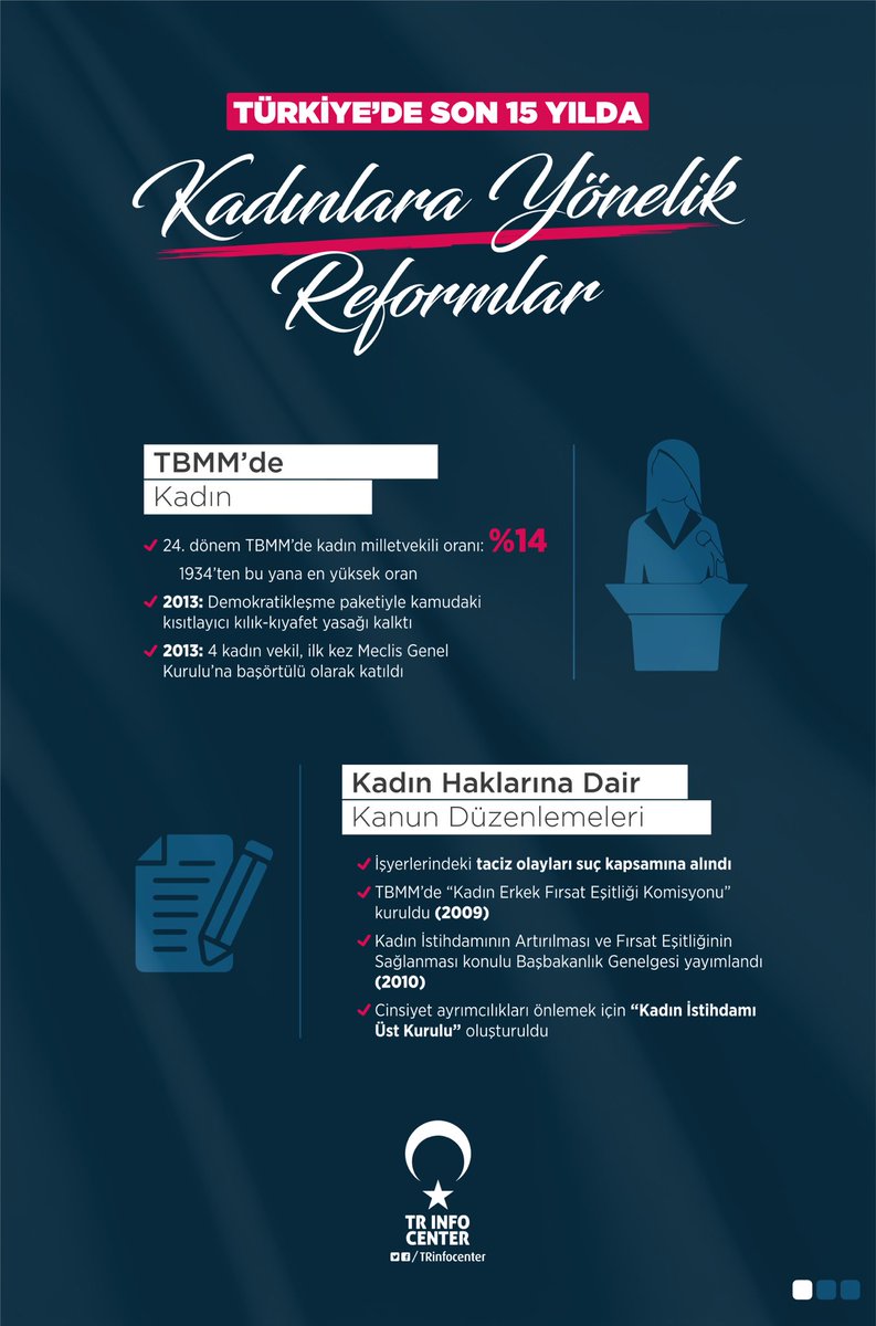 Türkiye'de Son 15 Yılda Kadınlara Yönelik Reformlar